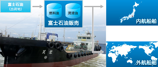 大型供給船ふよう丸で全国の船舶に燃料供給－図